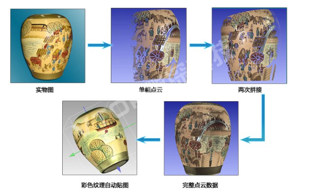 三维扫描仪在文化行业的应用